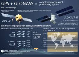 GPS  و GLONAS: - تکفارس 
