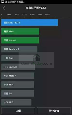 آیا Xiaomi Mi 5 امتیاز ۷۳,۰۷۵ را از AnTuTu کسب خواهد کرد - تکفارس 