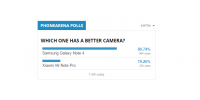 نتایج نظر سنجی نشان می دهد؛ Note 4 محبوب تر از Mi Note Pro - تکفارس 