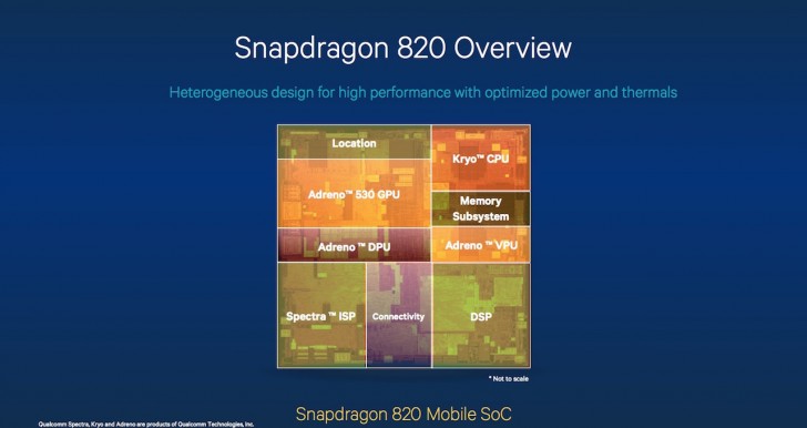 اطلاعات جدیدی از Snapdragon 820 - تکفارس 