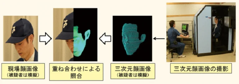 پلیس توکیو و ایده جدید شناسایی مجرمان با تصاویر سه بعدی - تکفارس 
