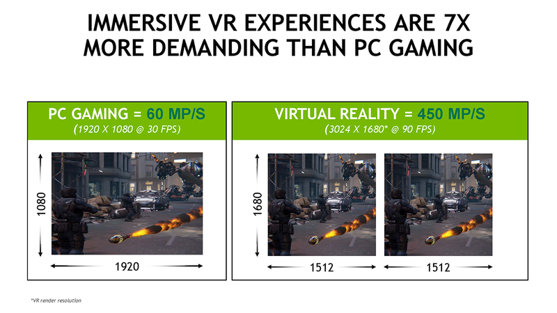 Nvidia: واقعیت مجازی قدرت هفت برابری یک PC معمولی را می طلبد - تکفارس 