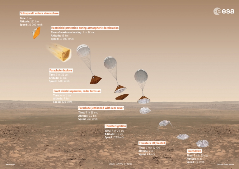 آژانس فضایی اروپا تا ماه اکتبر بر روی مریخ فرود می آید - تکفارس 