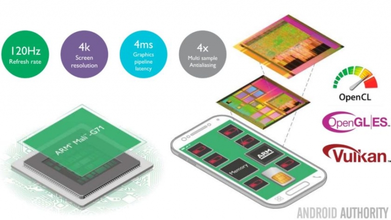گوشی سامسونگ گلکسی S8 ممکن است با پردازنده ی ۱۰ نانومتری Exynos 8895 عرضه شود - تکفارس 