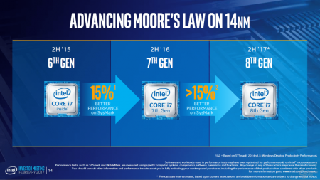 نسل هشتم پردازنده‌های اینتل موسوم به Coffee Lake بیش از ۱۵ درصد عملکرد بهتری را نسبت به نسل هفتم ارائه می دهند - تکفارس 