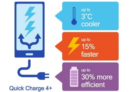 کوالکام Quick Charge 4.0+ را با ۳ بهبود جدید معرفی کرد - تکفارس 