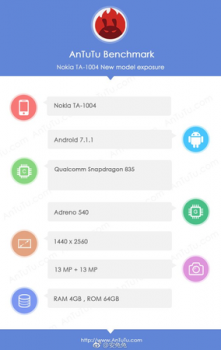 بنچمارک جدید Nokia 9 در AnTuTu - تکفارس 