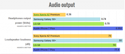 نقد و بررسی Sony Xperia XZ Premium - تکفارس 