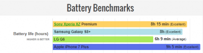 نقد و بررسی Sony Xperia XZ Premium - تکفارس 