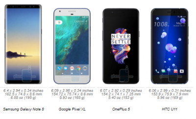 مقایسه سایز گوشی‌های Galaxy Note 8 و Galaxy S8+ و LG G6 و iPhone 7 Plus - تکفارس 