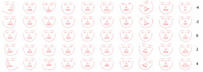 هوش مصنوعی در حال توسعه فیس بوک، به حالت های مختلف چهره انسان واکنش نشان می دهد - تکفارس 