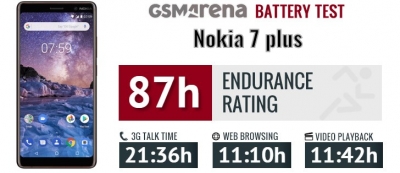 نقد و بررسی Nokia 7 Plus - تکفارس 