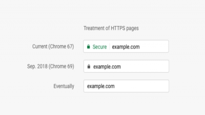 حذف نشانگر امنیتی سایت‌های HTTPS از کروم - تکفارس 