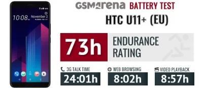 نقد و بررسی گوشی HTC U11 Plus - تکفارس 