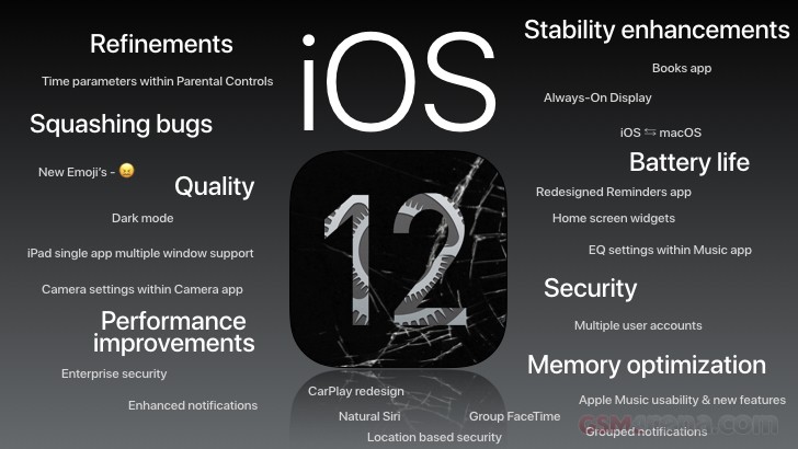 iOS 12 امیدها و انتظارات - تکفارس 