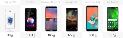 مقایسه شش گوشی ارزانتر از ۳۰۰ دلار - تکفارس 