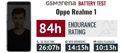  نقد و بررسی Oppo Realme 1 - تکفارس 