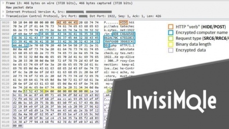 InvisiMole رایانه‎ی شما را به یک دوربین تبدیل کرده و اسرار آن را به سرقت می‎برد - تکفارس 