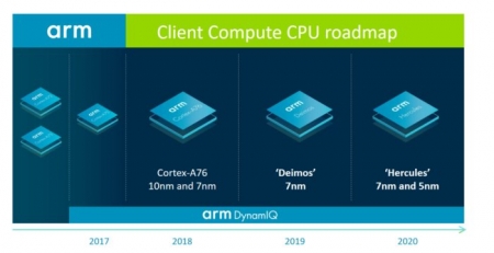 ARM با چیپست‌های Hercules و Deimos اینتل را به چالش خواهد کشید - تکفارس 