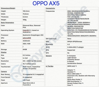 مشخصات کامل گوشی Oppo R15 Neo فاش شد - تکفارس 
