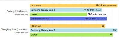 نوت برداری به سبک ال‌جی | بررسی تخصصی گوشی LG Stylo 4 - تکفارس 