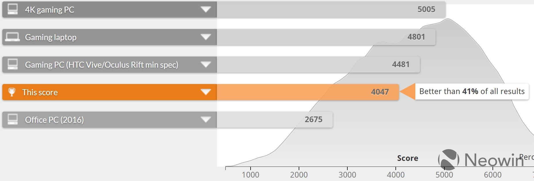 Exceeds results. PCMARK work 3.0 Battery Life таблица автономности.