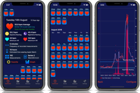 اپلیکیشن Heart Analyzer ساعت‌های هوشمند اپل، بازطراحی شده است - تکفارس 