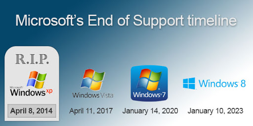 ۱۰ مورد برای حفظ امنیت در ویندوز ۷ پس از پایان پشتیبانی مایکروسافت - تکفارس 