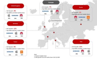 Counterpoint: شیوع ویروس کرونا فروش گوشی‌ در اروپا را تحت‌تاثیر قرار داده است - تکفارس 