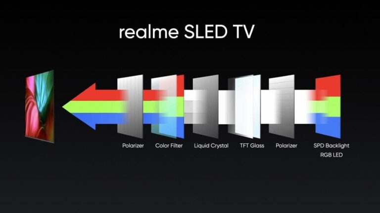 ریلمی: معرفی اولین تلویزیون هوشمند SLED 4K جهان - تکفارس 