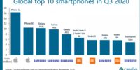 آیفون ۱۱ پرفروش‌ترین گوشی سال ۲۰۲۰ است - تکفارس 