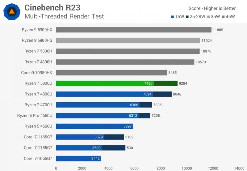 Cinebench R23