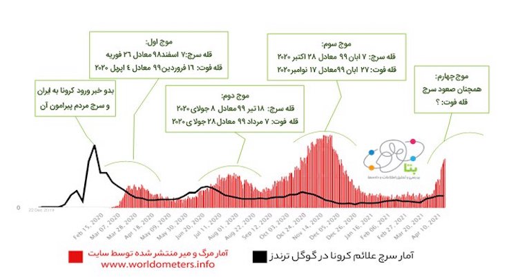 پوشش جاده‌ای ۴G ایران به ۳۳۰۰۰ کیلومتر رسید