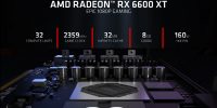 کارت گرافیکی Radeon RX 6600XT