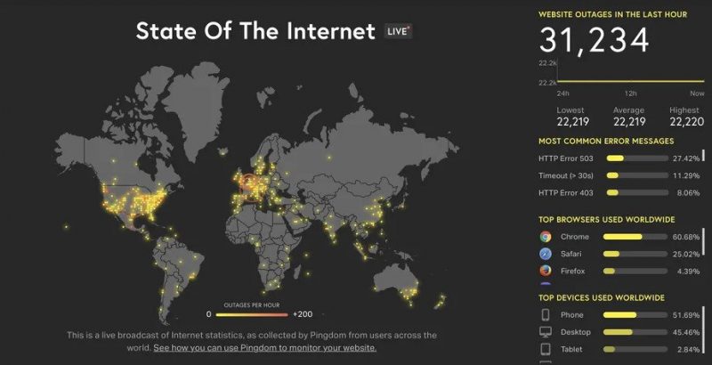 قطعی اینترنت از سوی شرکت آکامای