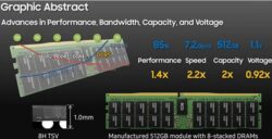 سامسونگ DDR5