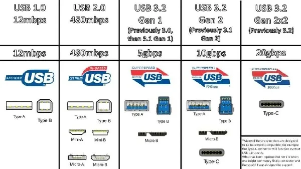 USB