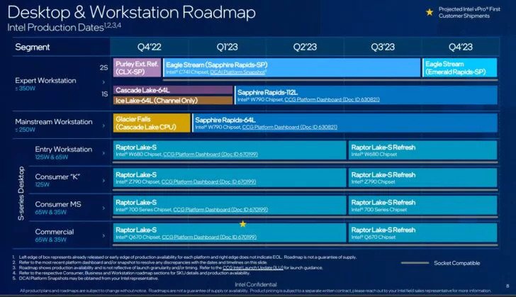 نقشه راه اینتل در سال 2023