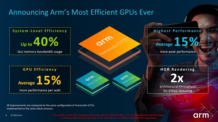 Arm "پردازنده گرافیکی ARM Immortalis G720 با بهبود قابل توجه در عملکرد و مصرف انرژی معرفی شد"