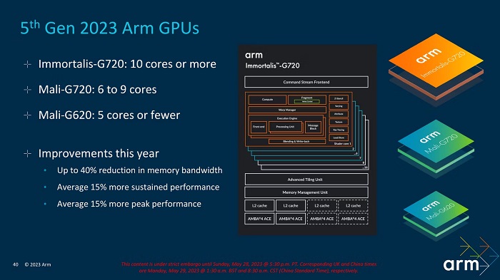 Arm  "پردازنده گرافیکی ARM Immortalis G720 با بهبود قابل توجه در عملکرد و مصرف انرژی معرفی شد"