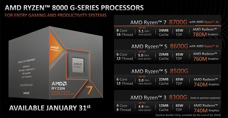 پردازنده‌های AMD Ryzen 8000G با قابلیت هوش مصنوعی معرفی شدند - تکفارس 