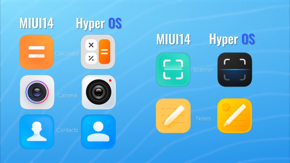 مقایسه رابط کاربری HyperOS و MIUI 