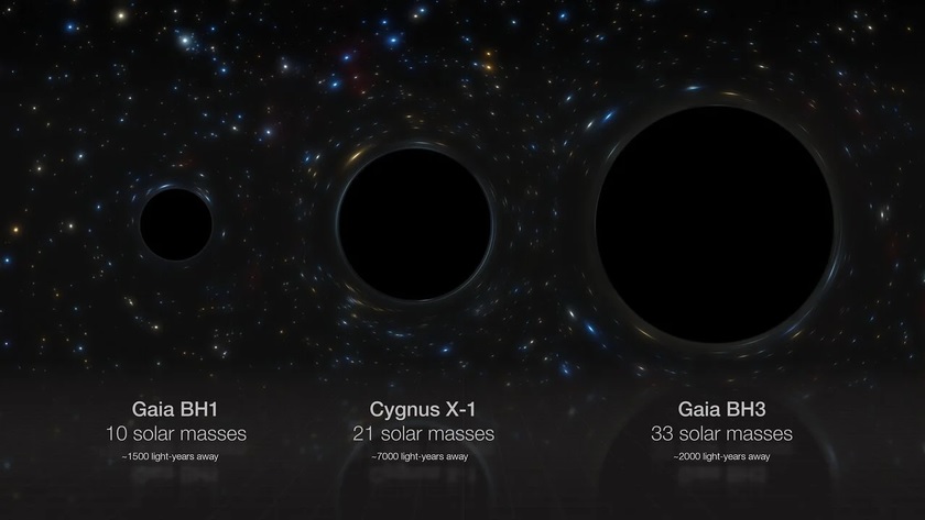 کشف بزرگترین سیاه چاله