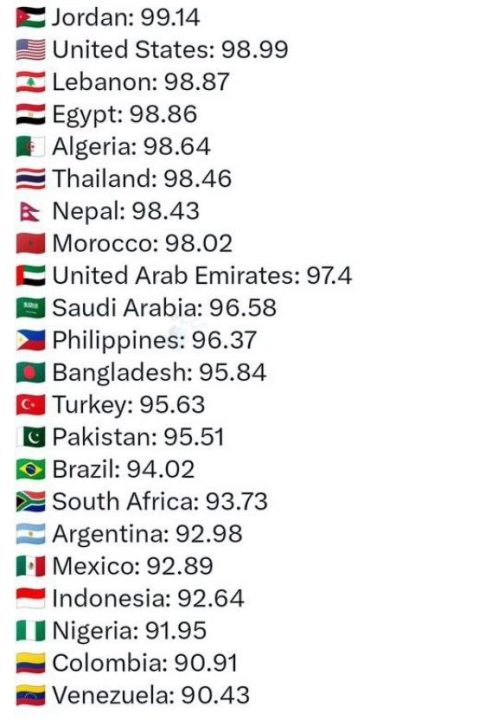 میانگین IQ ایران