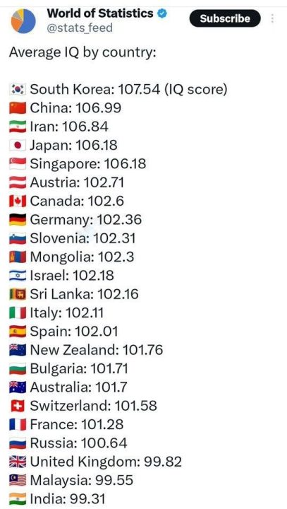 میانگین IQ ایران