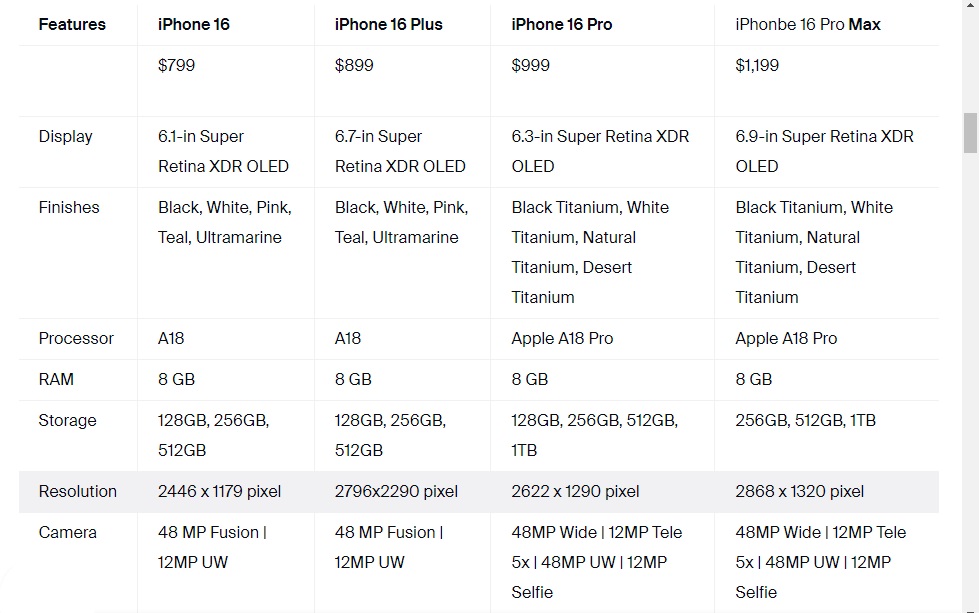 مقایسه مدل‌های آیفون 16