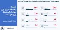 خرید بهترین هاست ایران و اروپا در سال ۱۴۰۲ - تکفارس 