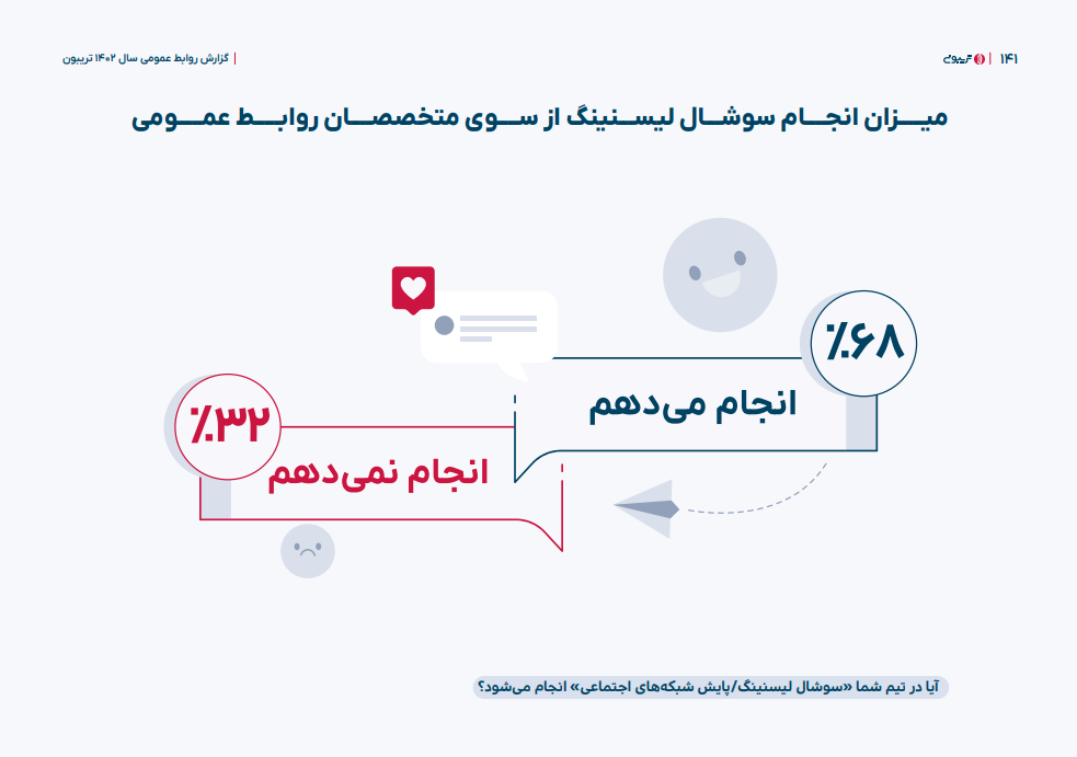 هشتگ، پیشگام ابزارهای سوشال لیسنینگ در ایران - تکفارس 