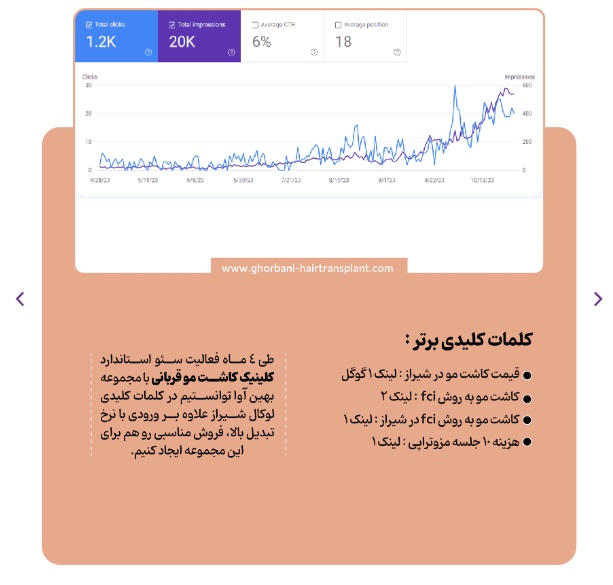 سئو تخصصی سایت در تهران با بهین آوا : افزایش رتبه و جذب مخاطبان هدف - تکفارس 