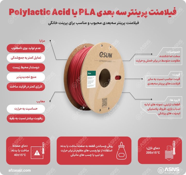 ویژگی های فیلامنت PLA